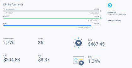 Your campaign dashboard report should start with general overview metrics.
