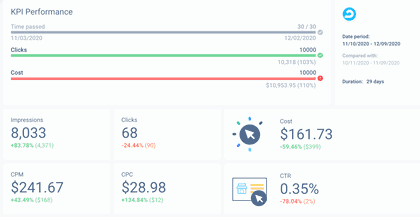 Adroll campaign dashboard must allow one to compare data with previous time periods.