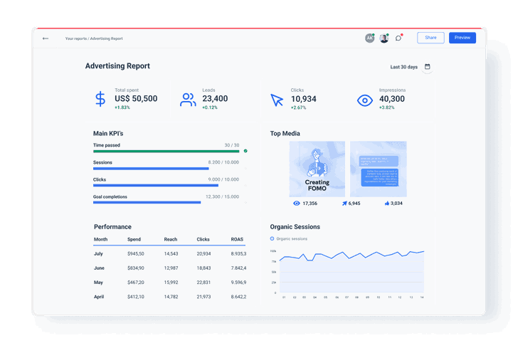 Advertising Report for Marketing Agencies | Whatagraph