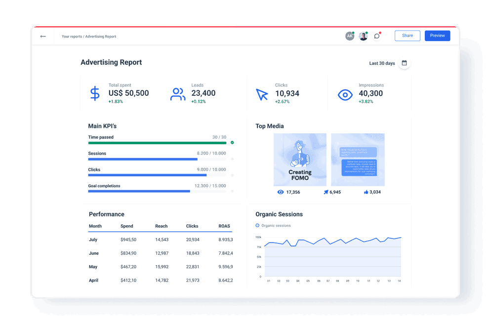 KPI Report