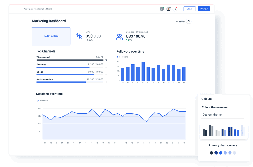 Creator Dashboard: Overview, Stats, & Associated Items