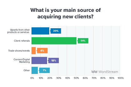 agency client acquisition 