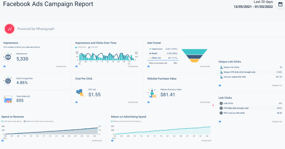 Dashboard Vs Report Why You Need Both For Data Monitoring Whatagraph