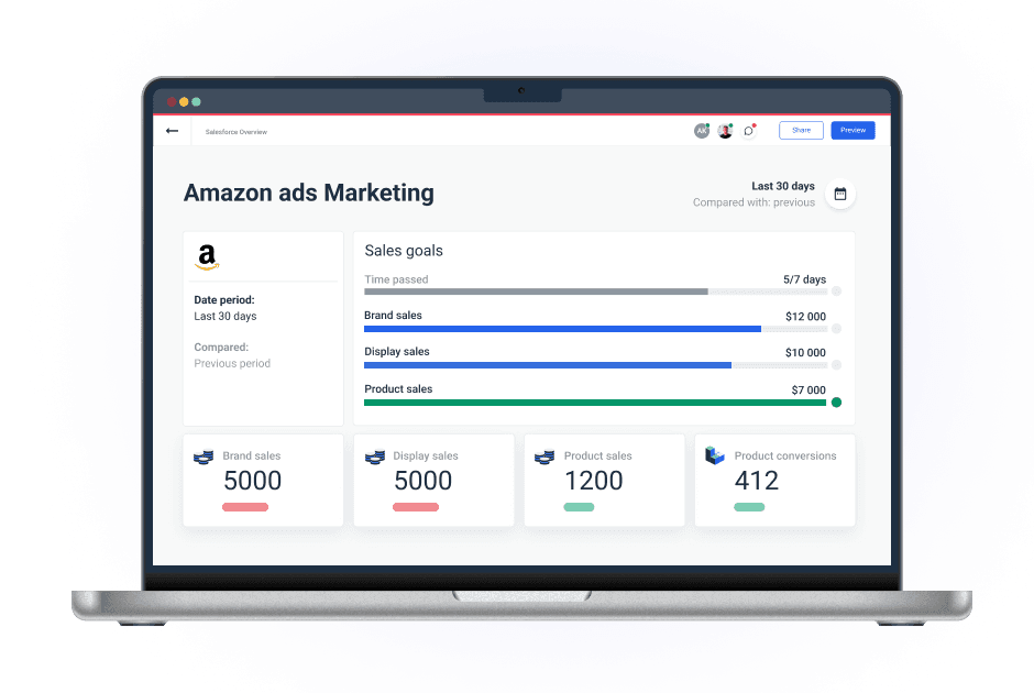 Amazon Ads Dashboard and Reports for Agencies Whatagraph
