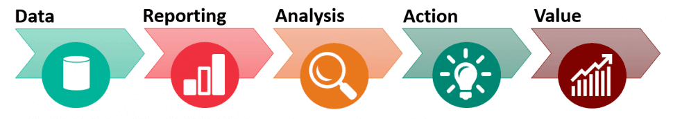 analytics reporting process