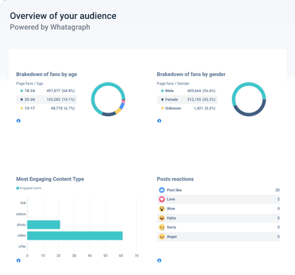 facebook-dynamic-product-marketing