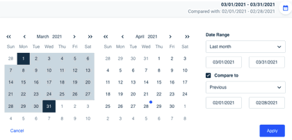 automate your data analysis with Whatagraph