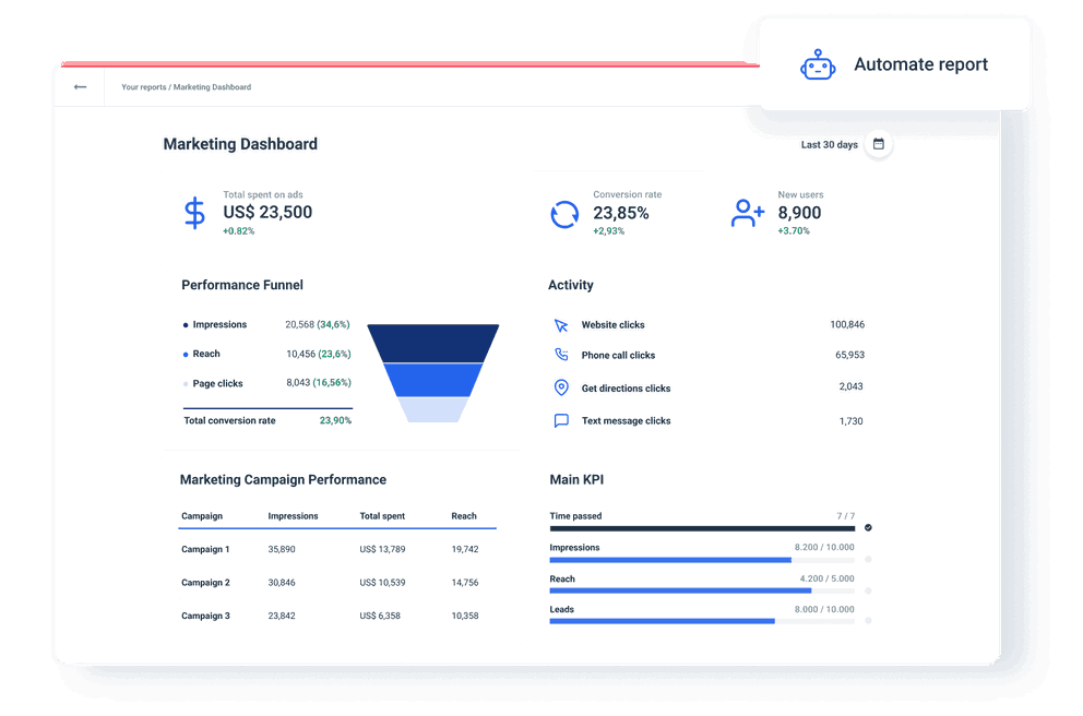 Creator Dashboard