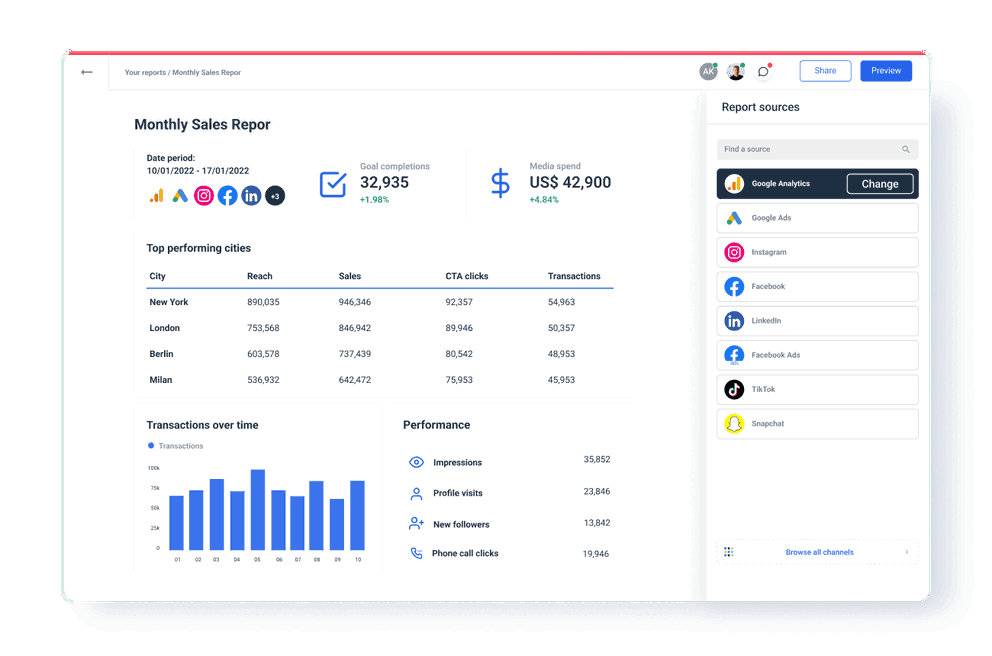 Performance Tracking with Automated Monthly Sales Reports