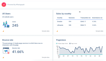 basic dashboard overall website performance