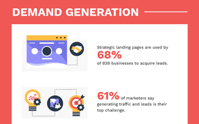 digital marketing landscape infographic