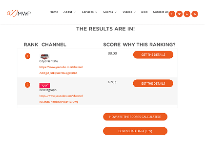 MWP tool lets you compare different Youtube channels