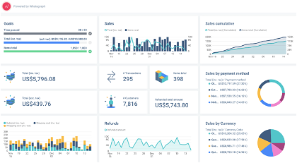 Example of BigCommerce Report by Whatagraph