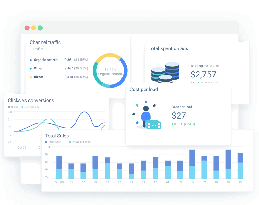 Reporting Examples That Help Make the Right Decisions | Whatagraph