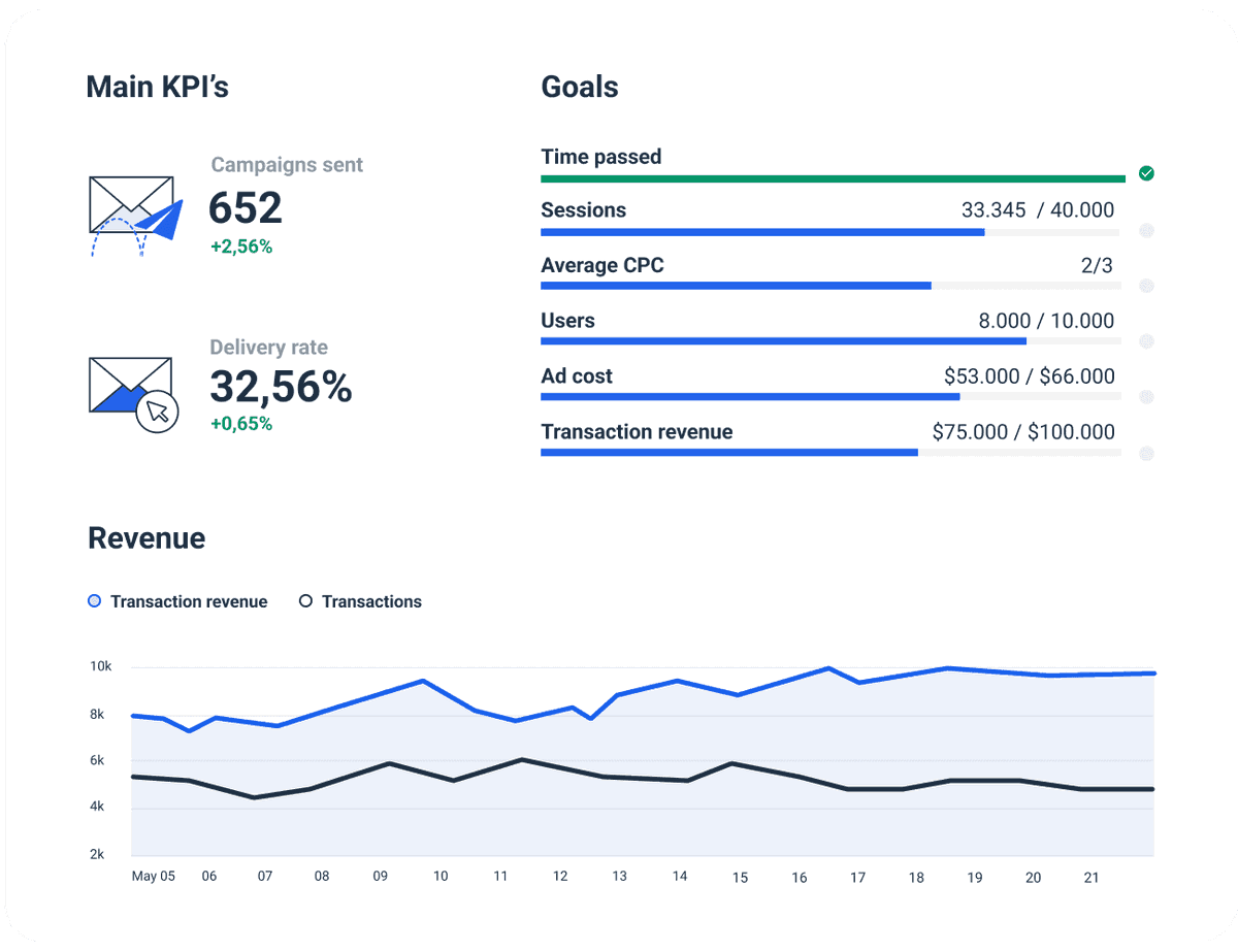Try Our Campaign Monitor Reporting Tool | Whatagraph