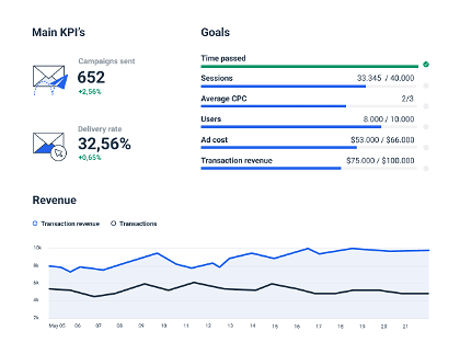 Email campaign KPIs