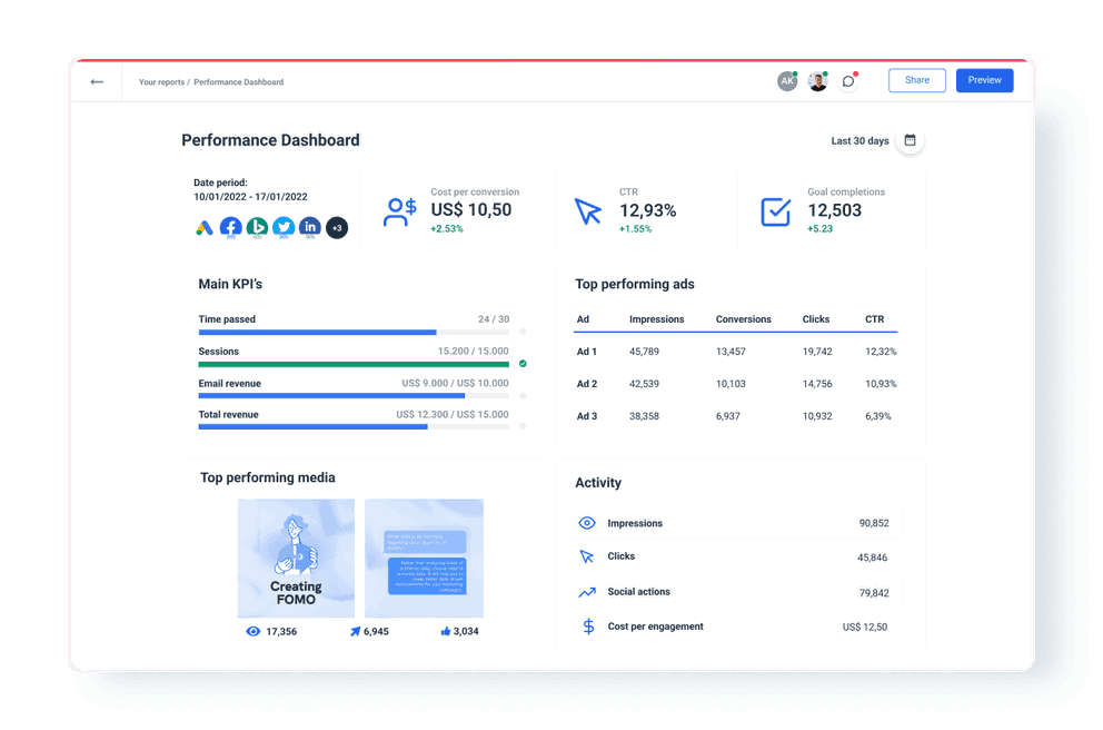 Performance dashboard built with Whatagraph