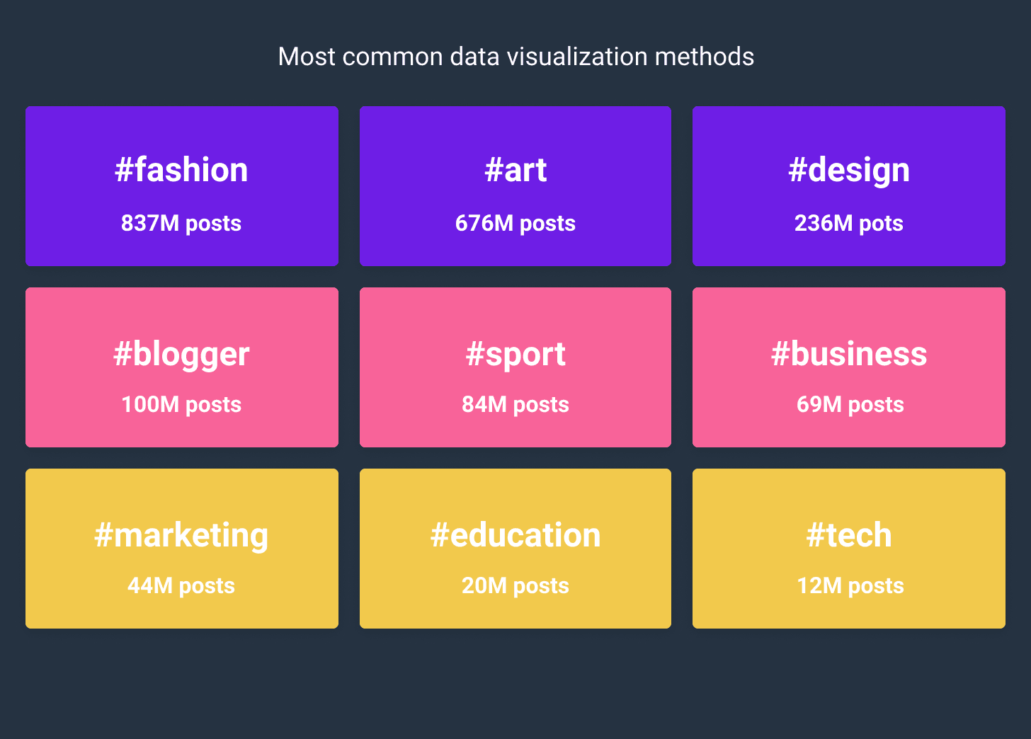 common data visualisation methods and hashtags