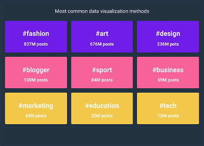 common data visualisation methods and hashtags