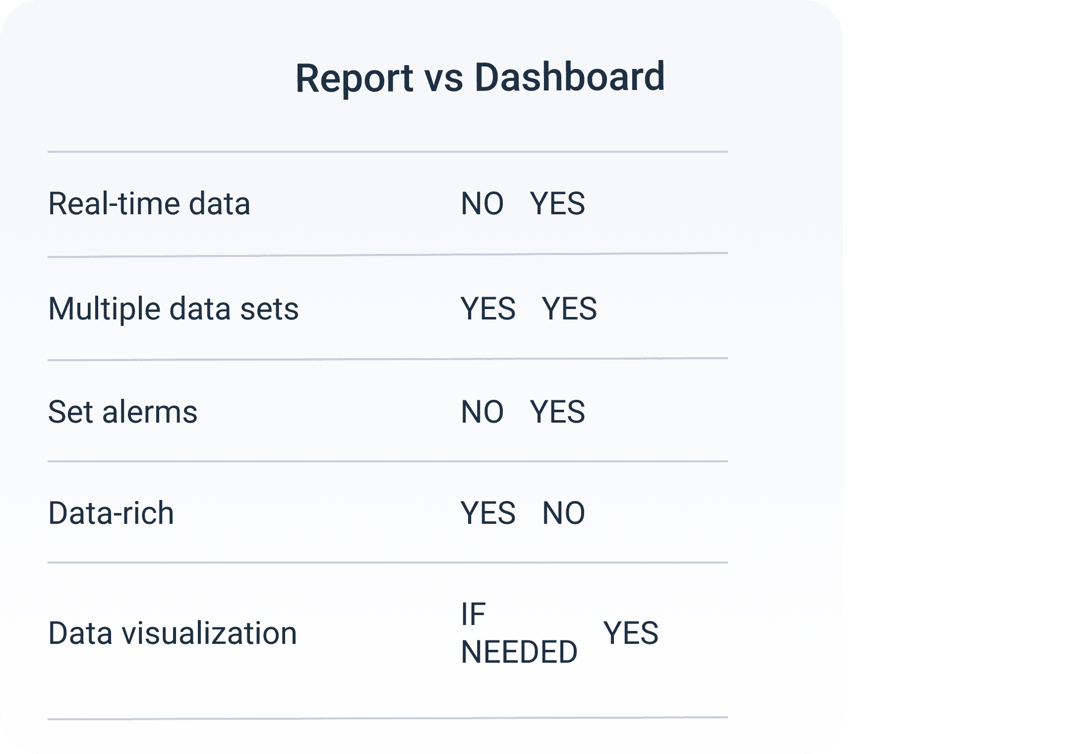 comparison table report vs dashboard
