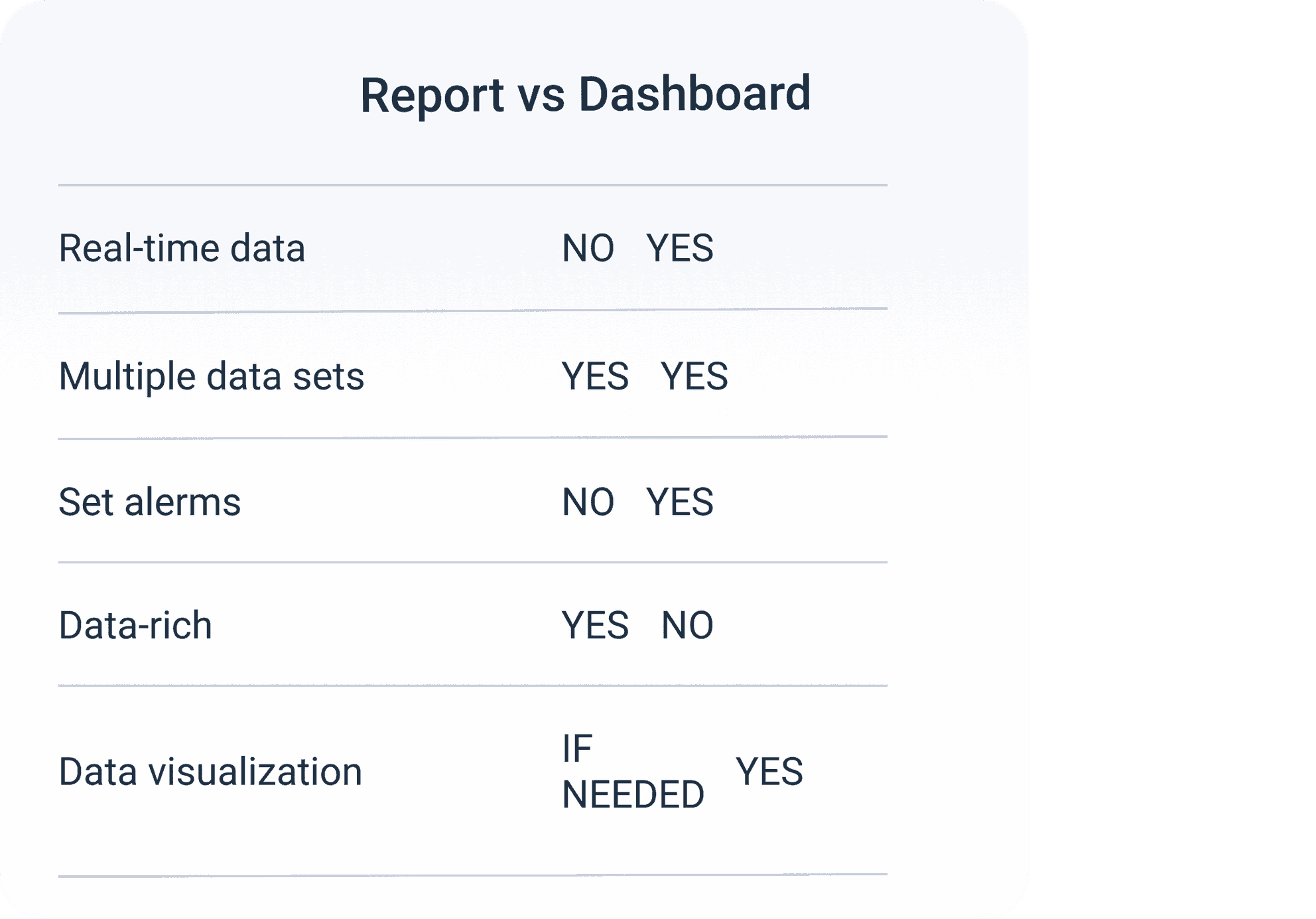 Dashboard vs Report Why You Need Both for Data Monitoring Whatagraph