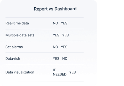 comparison table report vs dashboard