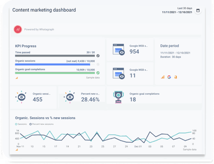 Content marketing dashboard to get an overview of content's performance
