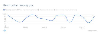 Select the metrics you wish to present with a line graph.