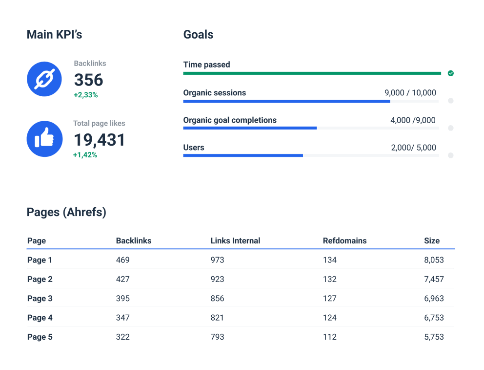 Track SEO analytics with a detailed report.