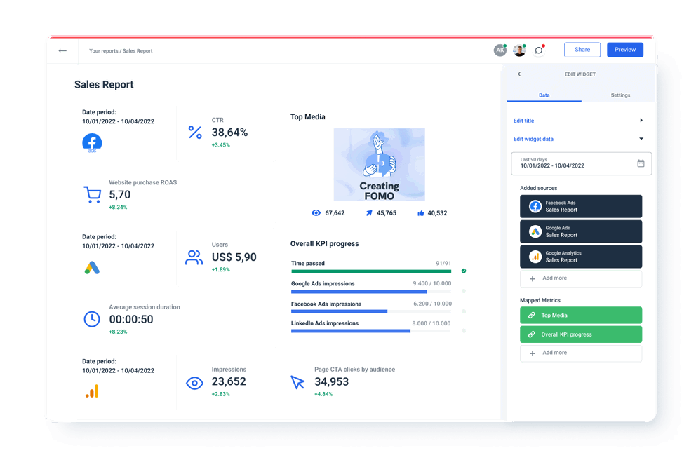 Monitor Sales KPIs with Whatagraph