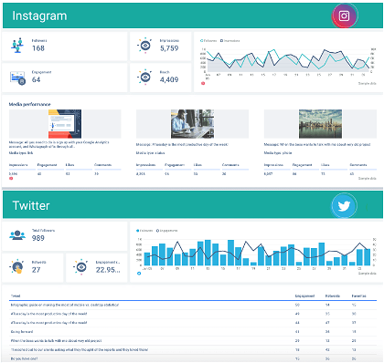 Cross-channel social media report example. 