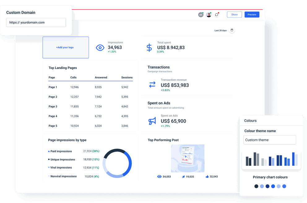 KPI reports built with Whatagraph.