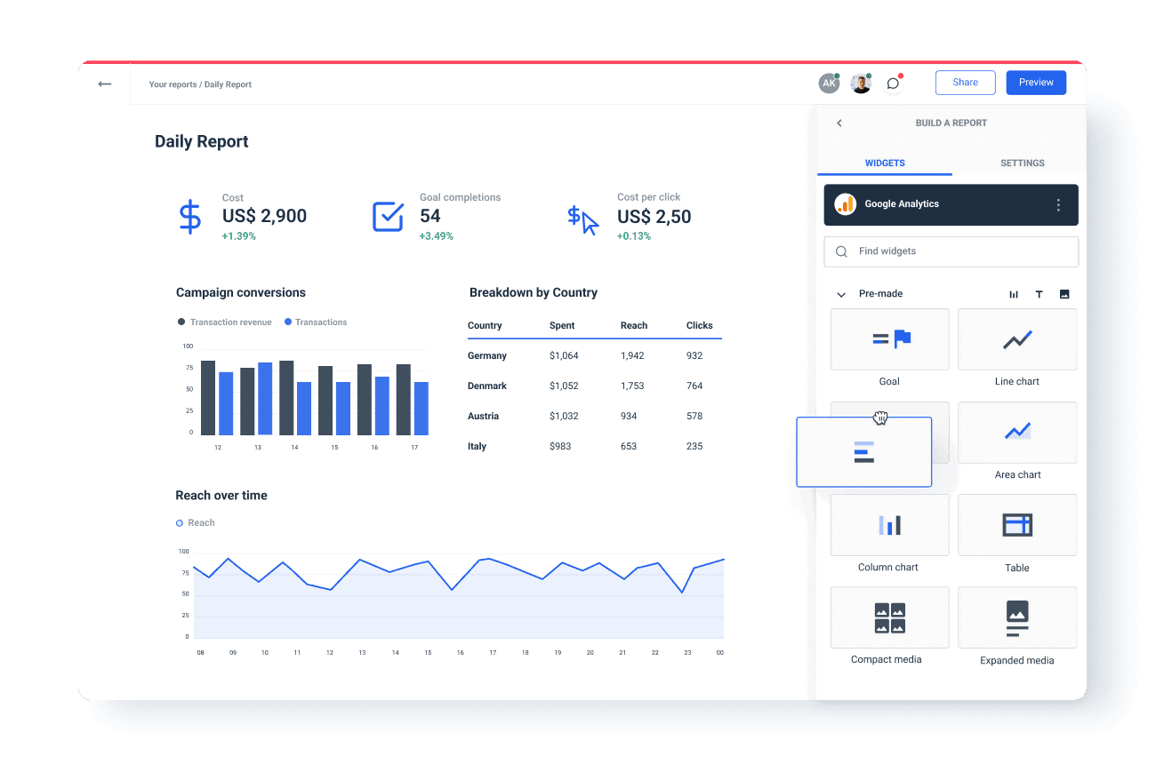 Daily Report Template with Essential KPIs