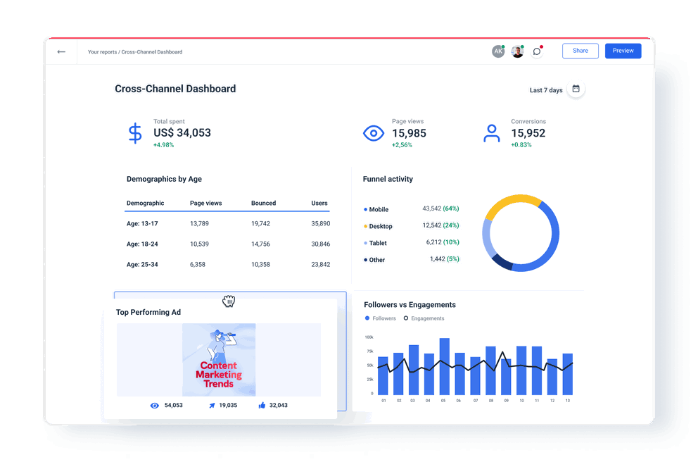 custom dashboard reporting tool