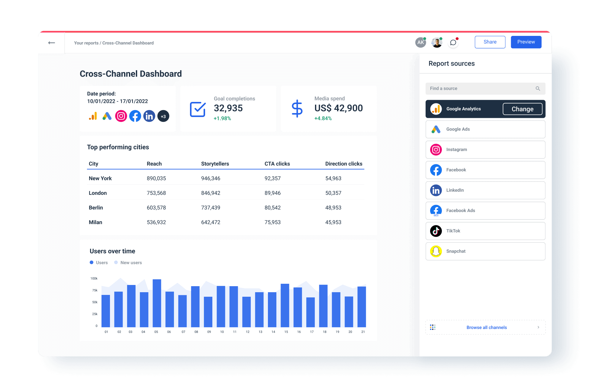 Comprehensive Custom Dashboard Report for You | Whatagraph