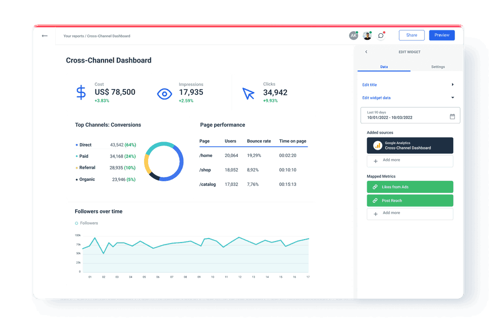 custom dashboard reporting tool