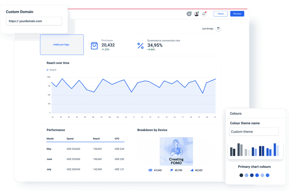Performance Tracking with Automated Monthly Sales Reports