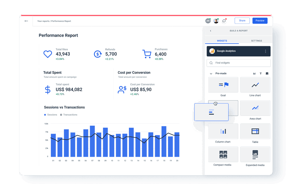 Performance Report with All the Metrics 