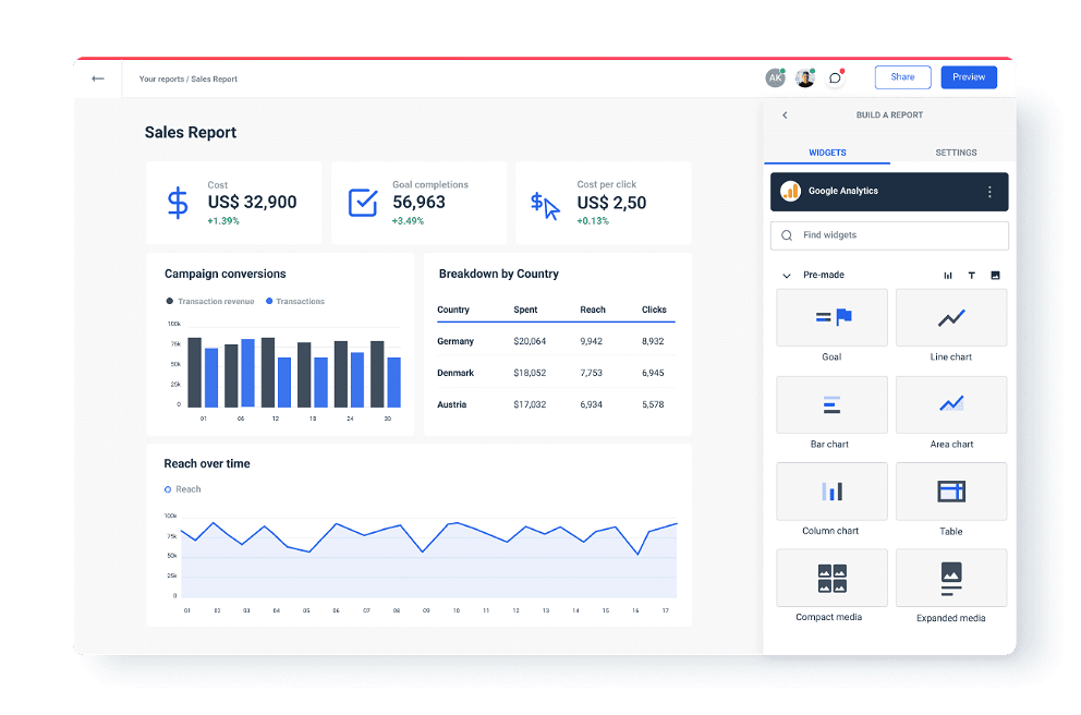 Monitor Sales KPIs with Whatagraph