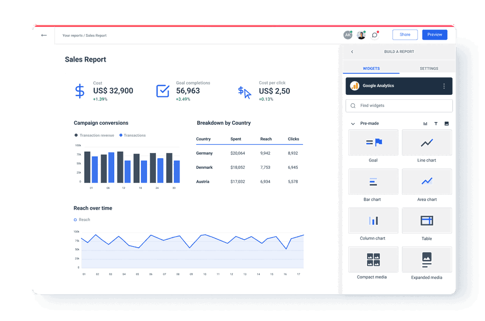 Monitor Sales KPIs with Whatagraph