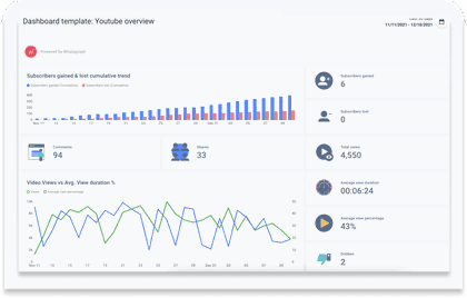 Dashboard for youtube optimization