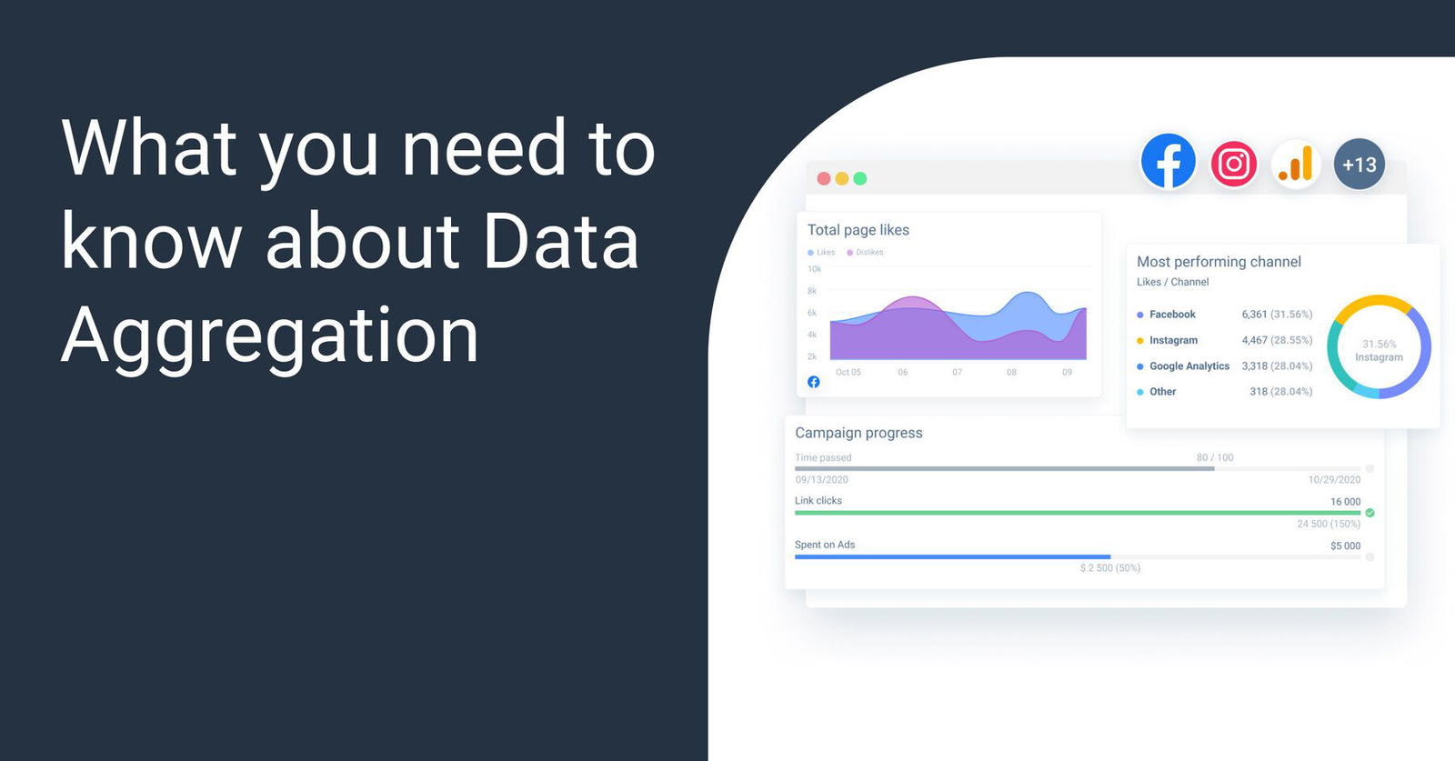What you need to know about Data Aggregation | Whatagraph