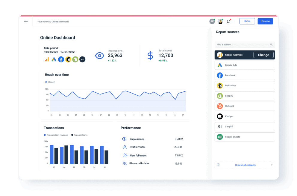 Data Visualization with Whatagraph