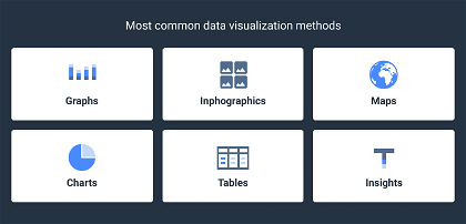 data visualisation methods