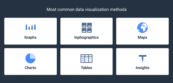 Data Visualization Techniques and Tools for Various Data | Whatagraph