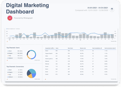 Digital marketing dashboard
