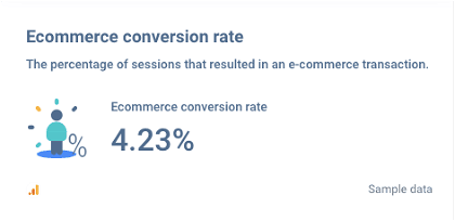 eCommerce Conversion Rate by Whatagraph