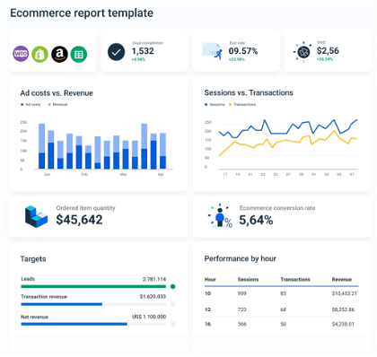 e-commerce reporting software 
