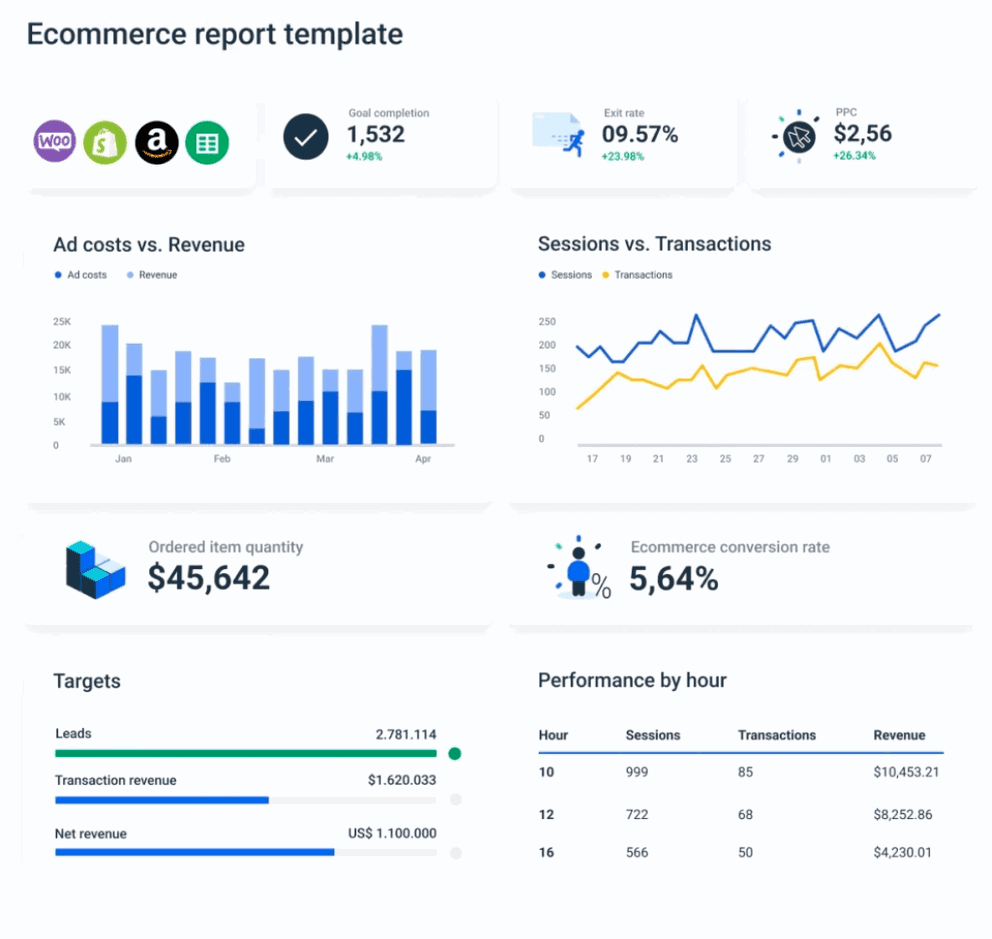 16 E-commerce KPIs to Improve Your Client’s Sales | Whatagraph