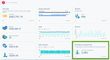 whatagraph ecommerce performance report